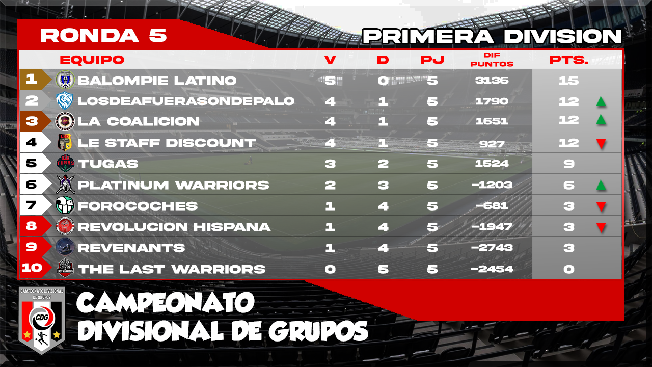 CDG CLASIFICACION.png