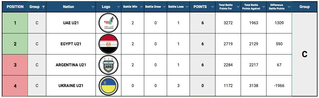 NATIONS Tabla grupo C.png