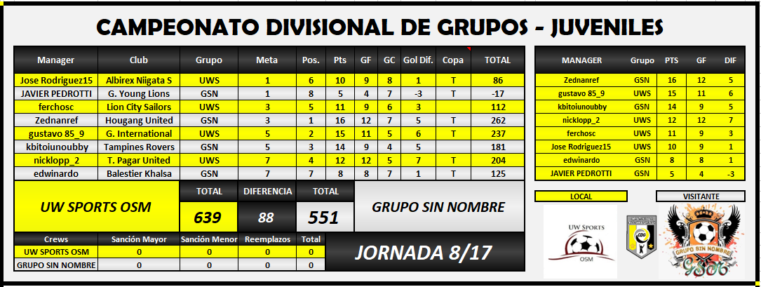 UWS vs GSN Jornada 8.PNG