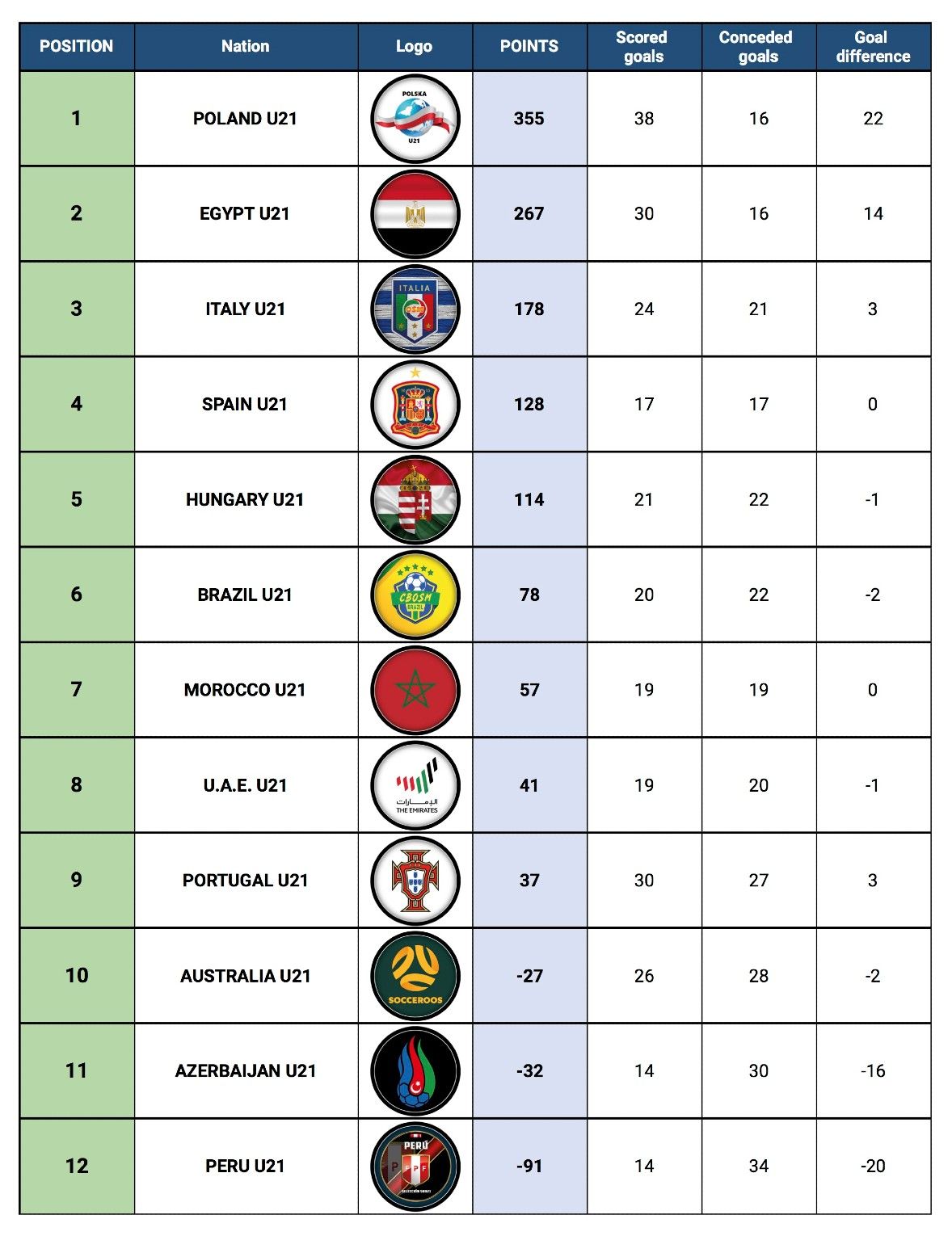U21NC-FINAL - Standings Table_round6.jpg