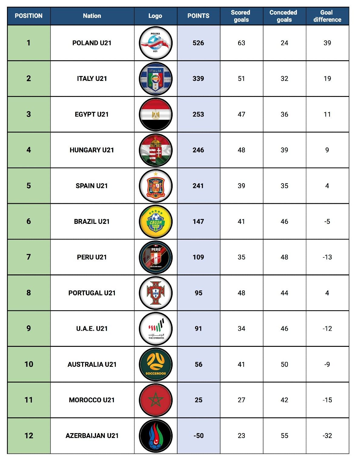 U21NC-FINAL - Standings Table_Round11.jpg