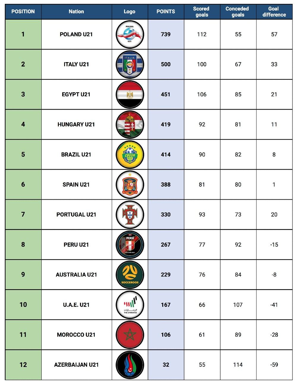 U21NC-FINAL - Standings Table_Round21.jpg
