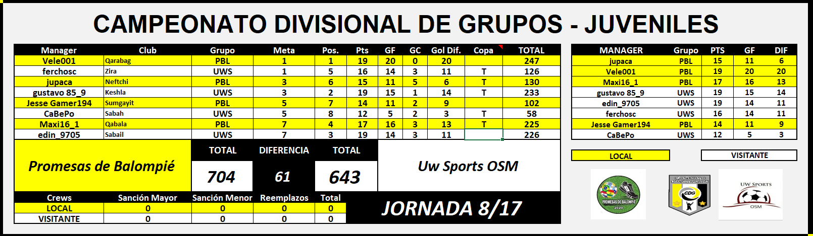 CDG juveniles PBL vs UW.PNG