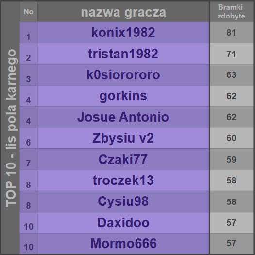 Screenshot 2021-10-07 at 01-13-45 Mistrzostwa Polski Grup 2021 - Mistrzostwa Polski Grup 2021 - R2-TOP10(2) pdf.jpg