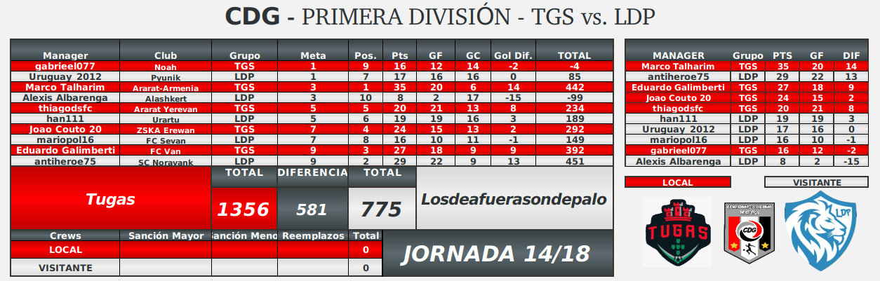 posiciones-ronda7-fecha14.png