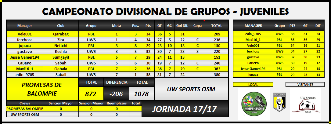 UWS VS PBL resultado final.PNG