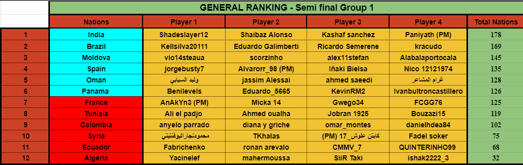 NWC SEMIS.png