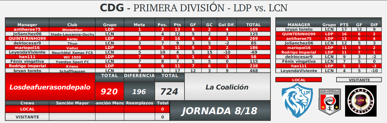 posiciones-ronda8-fecha8.png