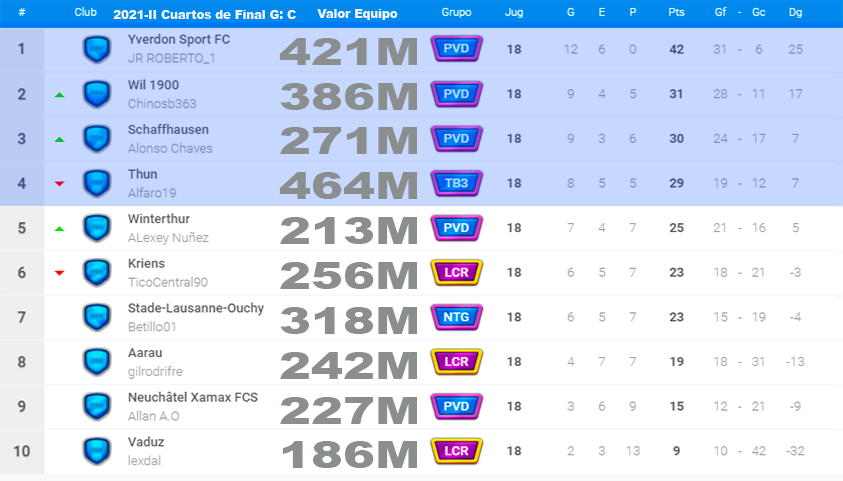 CN2021 II Ronda 1 Grupo C.png