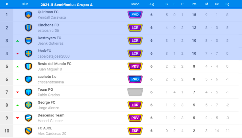 Tablas CN 2021 II Fase 2 Grupo A J6.png