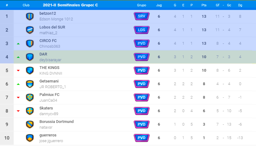 Tablas CN 2021 II Fase 2 Grupo C J6.png