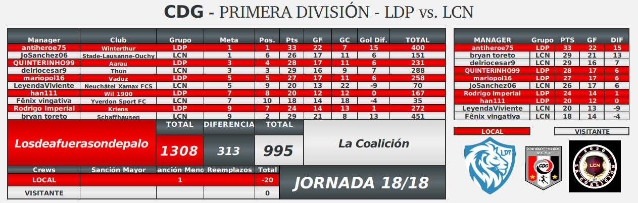 posiciones-ronda8-fecha18.png