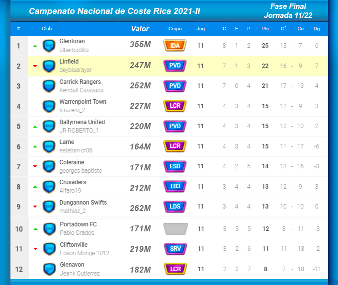 Final CN Jornada 11.png