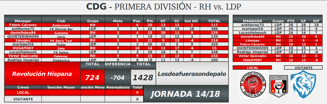 posiciones-ronda9-fecha14.png