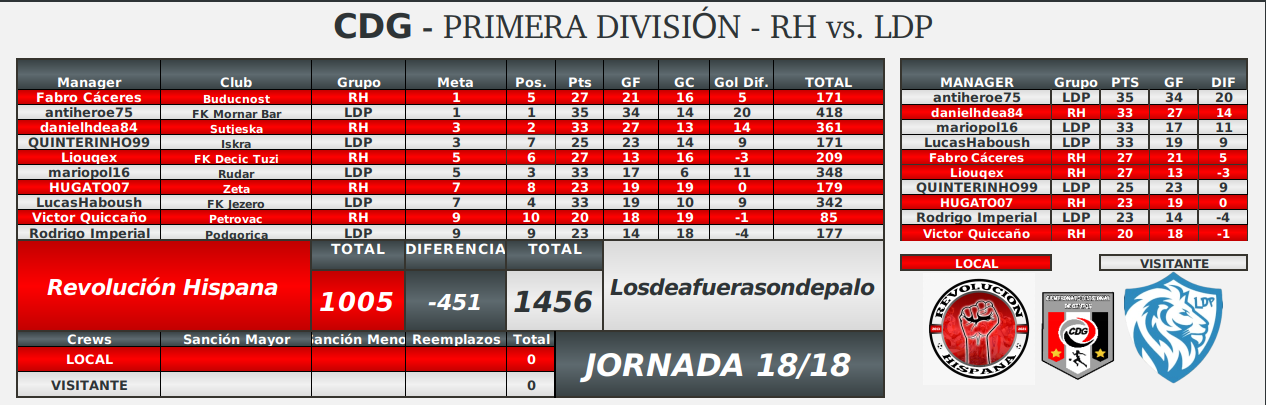 posiciones-ronda9-fecha18.png