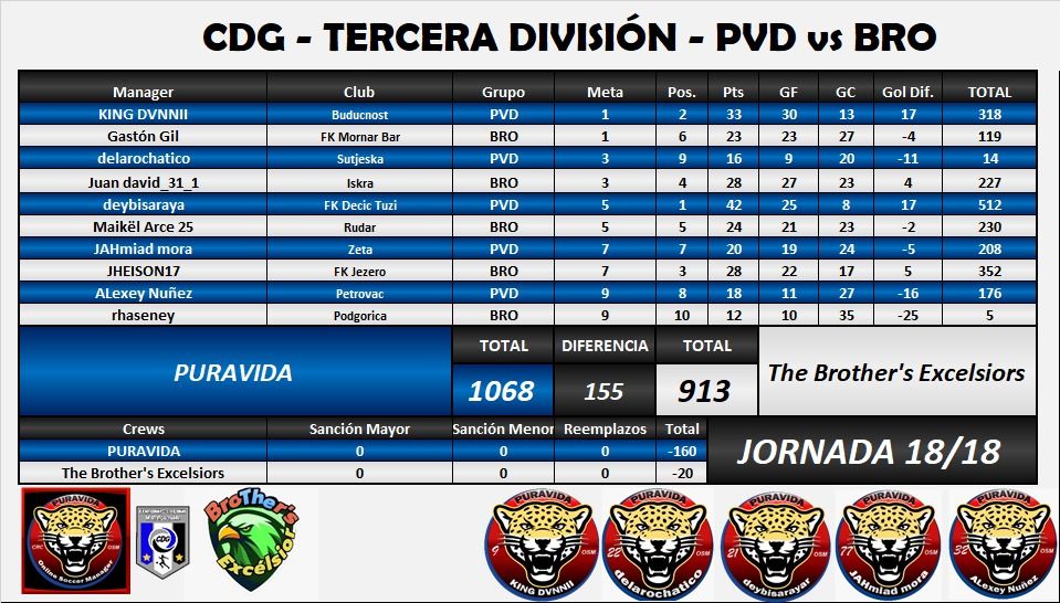 PURAVIDA vs BROTHERS CDG 2021 R9.jpeg