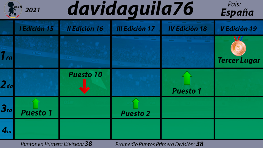 davidaguila76.png