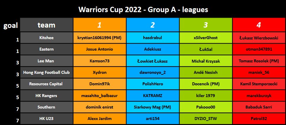 Warriors Cup 2022 - Group A - leagues.jpg