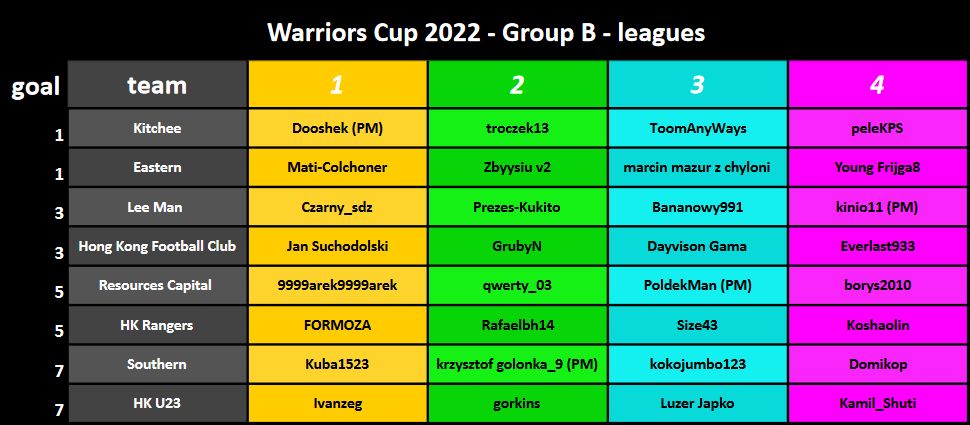 Warriors Cup 2022 - Group B - leagues.jpg