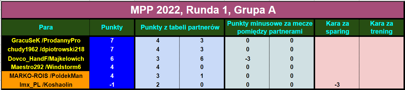 mpp2022r2.tabela.par.png