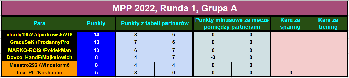 mpp2022r4.tabela.par.png