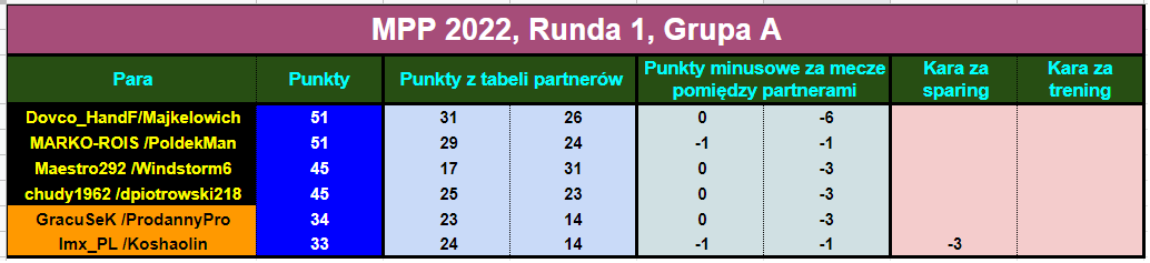 mpp2022r17.tabela.png