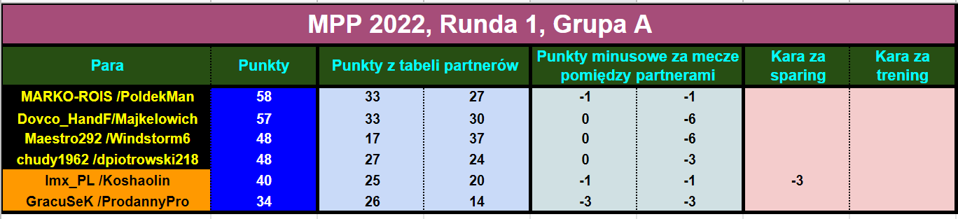 mpp2022r19.tabela.png