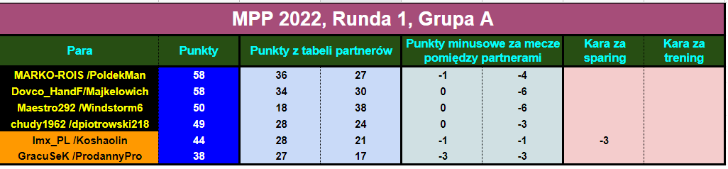 mpp2022r20.tabela.par.png