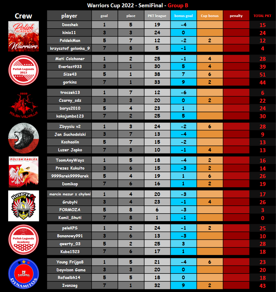 WarCup-Round1-GB.png