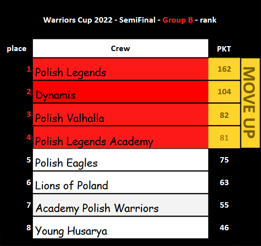 WarCup-Round1-GB-rank.png