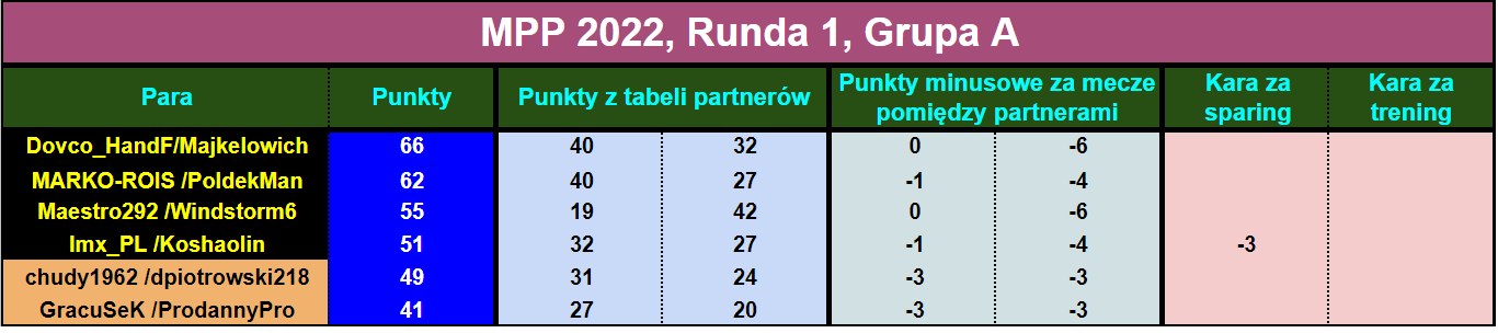 mpp2022r22 tabelapar.png