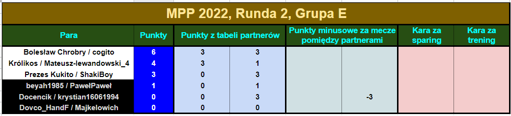 mpp2022.R2.tabelapar1.png