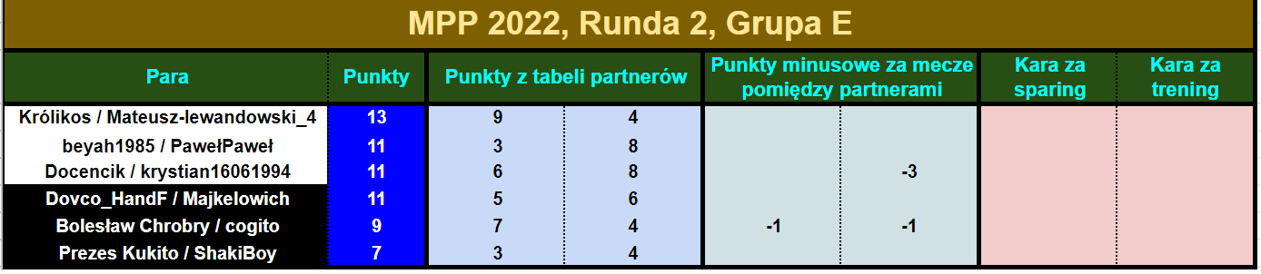 mpp2022.R2.tabelapar4.png