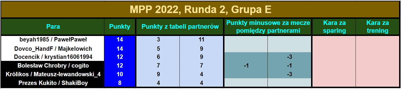 mpp2022.R2.tabelapar5.png