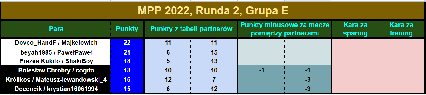 mpp2022.R2.tabelapar7.png