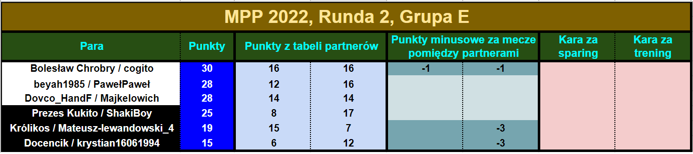 mpp2022.R2.tabelapar9.png