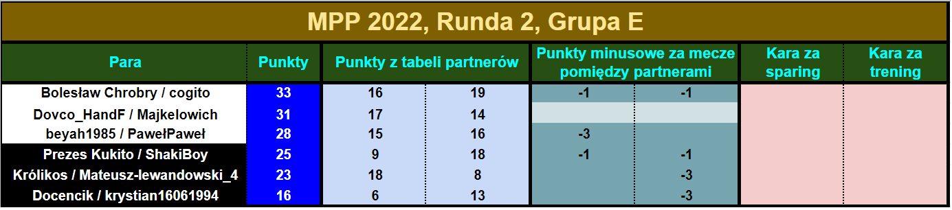 mpp2022.R2.tabelapar10.png