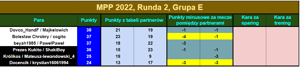 mpp2022.R2.tabelapar13.png