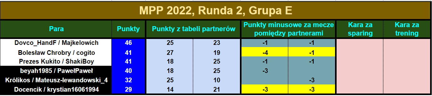 mpp2022.R2.tabelapar15.png