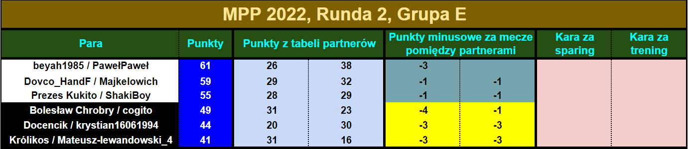 mpp2022.R2.tabelapar20.png