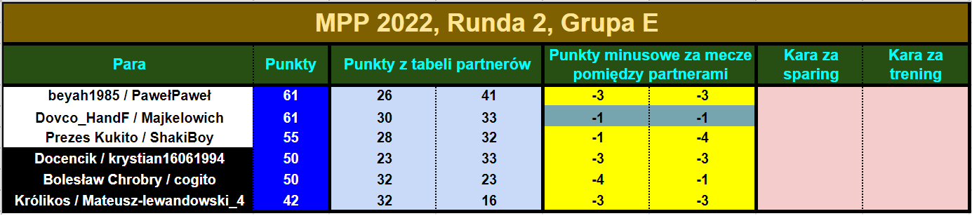 mpp2022.R2.tabelapar21.png