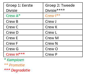 Groepen.png