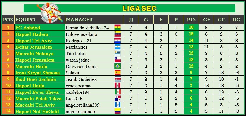 Liga SEC 3ra.jpeg