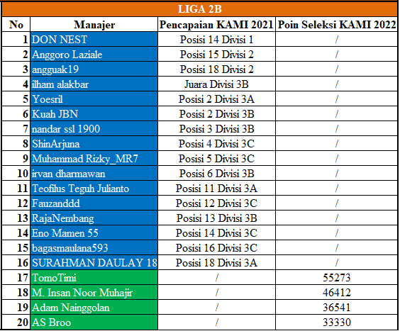 Liga 2B  KAMI 2022 Season 1.png