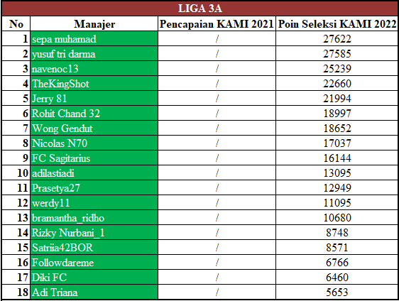 Liga 3A KAMI 2022 Season 1.png