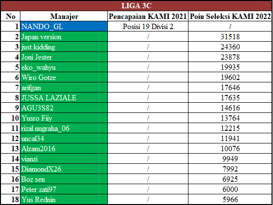 Liga 3C KAMI 2022 Season 1.png