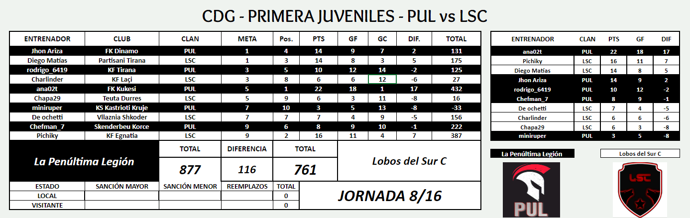 cdg juvenil tabla.png