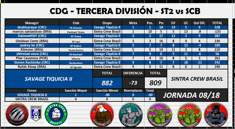 Savage II vs Sintra Jornada 8 Foro.png