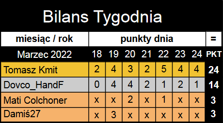 Typeriada 18-14-3-22.png