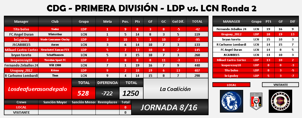 tabla vs lcn.png